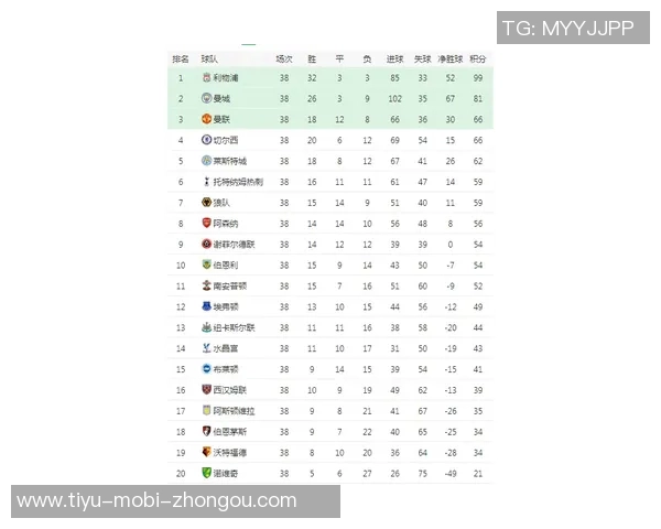 英超积分榜揭示竞争激烈伯恩茅斯与切尔西仅差5分悬念十足 英超积分榜揭示竞争激烈伯恩茅斯与切尔西仅差5分悬念十足